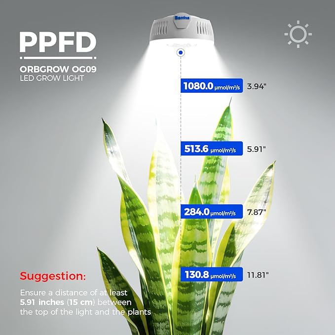 Barrina Orbgrow OG09 Puck Grow Light, 5000K 18W(2 x 9W, 270 Watt Equiv), Full Spectrum Plant Light for Indoor Plants, Magnetic & Linkable with Timer, 5 Levels Dimmable for Plant Shelf, 2 Packs