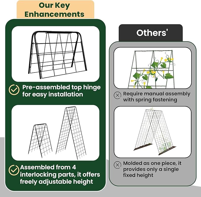 A-Frame Cucumber Trellis for Raised Bed, 50"x 16" Adjustable Heavy Duty Metal Garden Trellis for Climbing Plants Outdoor, Plant Support for Tomatoes Pea Bean Grape Vining Vegetables (1 Pack)