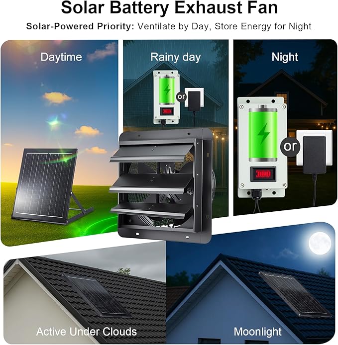 GROWNEER Solar Powered Exhaust Fan, 30W Solar Panel+12" High Speed Solar Powered Fans with Power Adapter, Waterproof Solar Fan with Bracket for Shed, Chicken Coop, Greenhouse, Attic