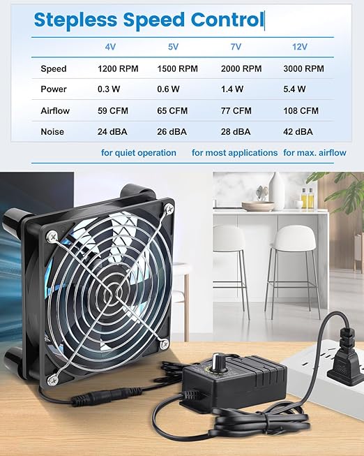 GDSTIME 120mm Computer Fan with AC Plug, 110V 120V 220V 240V AC-Powered Variable Speed Controller 4V-12V for Receiver Amplifier DVR Playstation Xbox Component Cooling Biltong Box Grow Tent Ventilation
