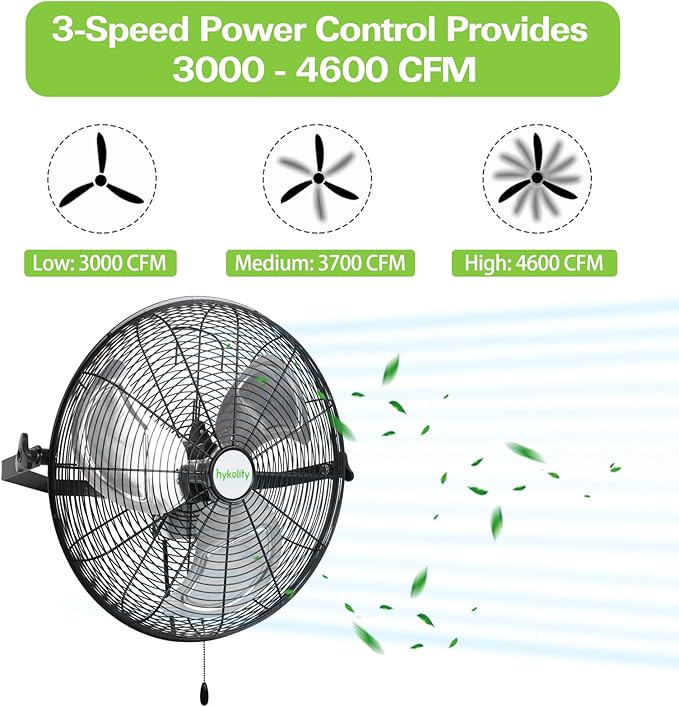 20 in. Industrial Wall Mount Fan, 4600 CFM 3-Speeds High Velocity Fan with Sealed Motor, Heavy Duty Metal Barn Fans for Garage, Workshop and Warehouse, UL Listed