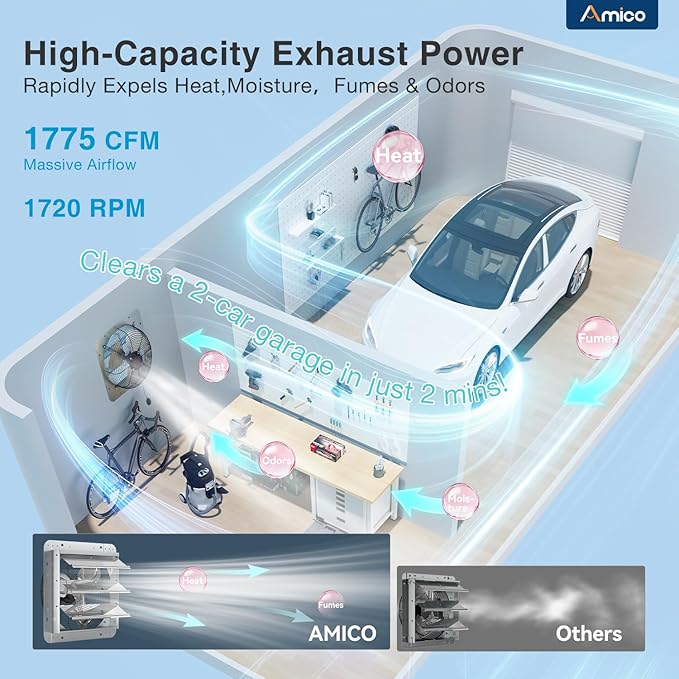 Amico 14" Smart Shutter Exhaust Fan with Thermostat & 8 Speed, 1775 CFM (Up to 2500 Sq.Ft), 35W Premium EC Motor, Wall Mount Garage/Attic/Greenhouse/Shed Vent Fan, Plug & Play, FCC