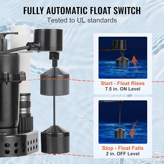 VEVOR Utility Sink Pump, 1/3 HP, 120-Volt, 2900 GPH Flow, 25 ft Head, Under-Sink Sump Pump System with 6 Gallon Basin, for Automatic Utility/Laundry, Drain Pump with 1-1/2" NPT Outlet, Black