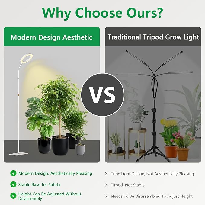 SDOVUERC Full Spectrum Grow Light with Stand for Indoor Plants, Floor Plant Light, 6/12/18H Timer, 3 Color Modes, Adjustable Height 16.5–68in, for Large Plants & Home Décor(Tri-Head,White)