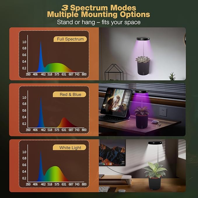 Self-Watering Planter with Grow Light — Cute Desk Plant Pot for Office, Bedroom & Window — No Green Thumb Needed, 2-in-1 Wall + Desktop, USB Powered (5W LED, White)