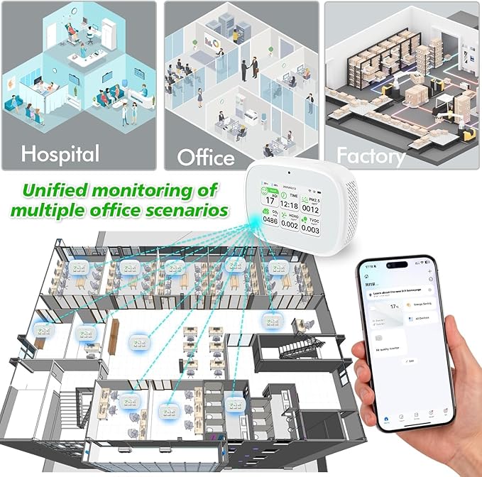 Air Quality Monitor, Dual Chip Multi-Functional Air Quality Detector for AQI, CO2, PM2.5, HCHO & TVOC Testing, Suitable for Home, Office and Indoor Air Monitoring - White