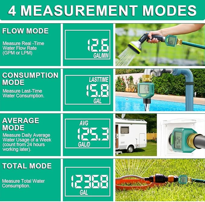 Water Flow Meter with 180° Flip Screen - ±5% Accuracy, Brass Inlet, Waterproof LCD Water Meter for Outdoor Garden Hose, RV & Irrigation, Lawn Sprinkler Watering, Measure Gallon/Liter