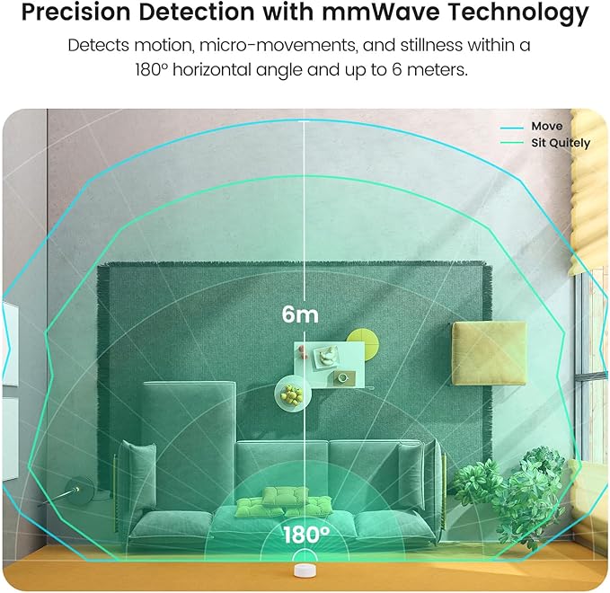 TREATLIFE WiFi Presence Sensor 1 Pack, 24G mmWave Radar Smart Motion Sensor Wired, Support Alexa/Google Home, Real-time Human Occupancy Sensor, No Hub Required