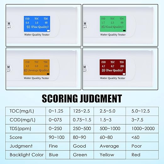 Water Quality Tester for Drinking Water, Portable 6-in-1 TDS Meter TOC, COD, EC, UV275, Temp&TDS, Digital Drinking Water Quality Tester for Home, RV, Hiking, Camping, Travel, Well, Tap, Water Purifier