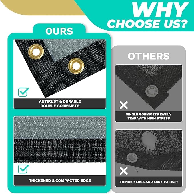 Royal Shade 6' x 4' Black 90% Shade Cloth Dog Kennel Shade Mesh Tarp Sunblock with Grommets for Dog Kennel Cover, Fence Privacy Screen, Greenhouse, Chicken Coop & Pet Playpen (We Make Custom Size)