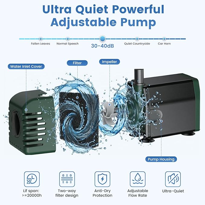 NFESOLAR 20W Solar Fountain Pump, 160GPH Solar Powered Water Pump with Adjustable Flow, Solar Pond Pump with 16.4FT Cord & Tubing for Pond, Waterfall, Garden, Bird Bath & Outdoor Water Features