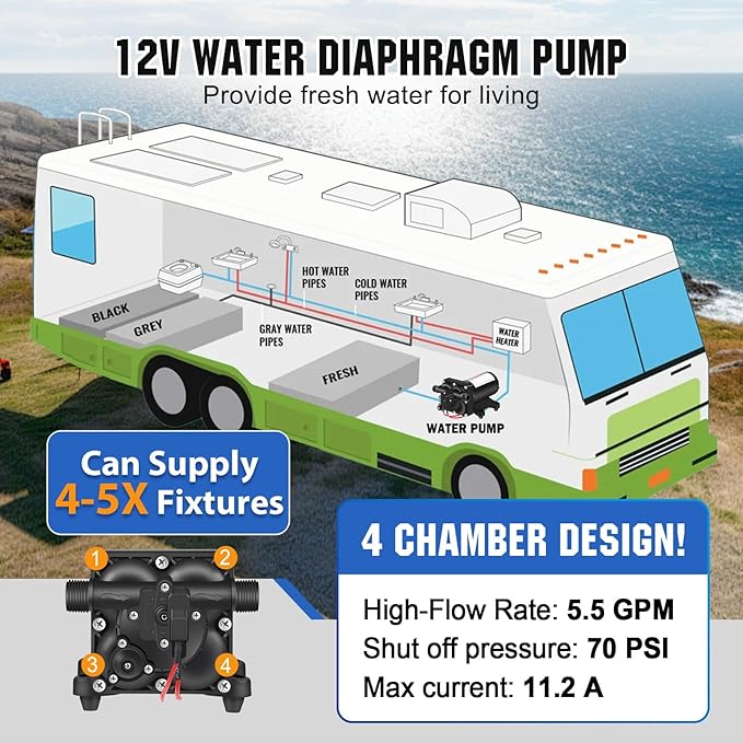YOUNGTREE 12V RV Fresh Water Pressure Pump, 5.5GPM 70PSI Diaphragm Pump, Self-Priming DC Water Pump with 3/4" Garden Hose Adapters for Irrigation, Camper, Boat, Trailer, Marine, Off-Grid Cabin Use