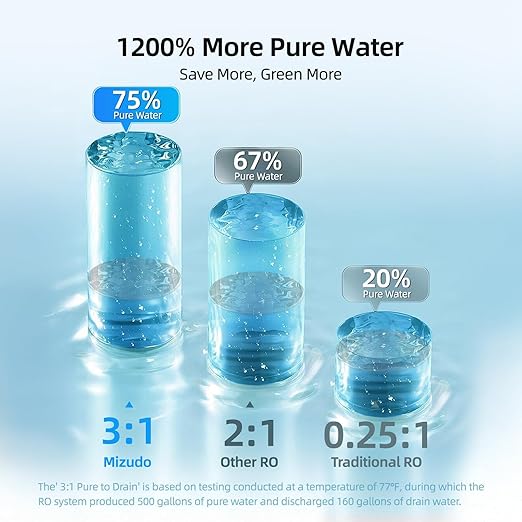MIZUDO Reverse Osmosis System Under Sink 9-Stage Tankless Reverse Osmosis Water Filter, 3:1 RO Water Filtration System 1200GPD with APP Control, 36-Month Filter