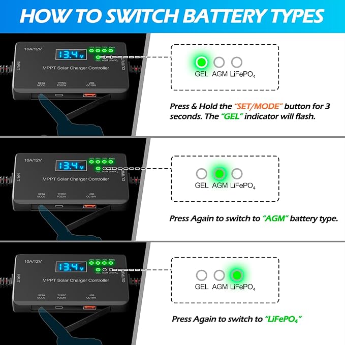 10A MPPT Solar Charge Controller 12V, 30V Max VOC | 22W Type-C & 18W USB Fast Charging | LCD, Multi Protection | Compatible with LiFePO4, AGM, Gel | for RV, Solar Shed Off Grid System