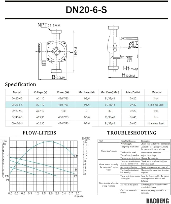 BACOENG Hot Water Recirculating Pump, 3/4" NPT 110V Automatic Circulating Pump for Water Heater Stainless Steel Head For Solar Heater (US Plug)