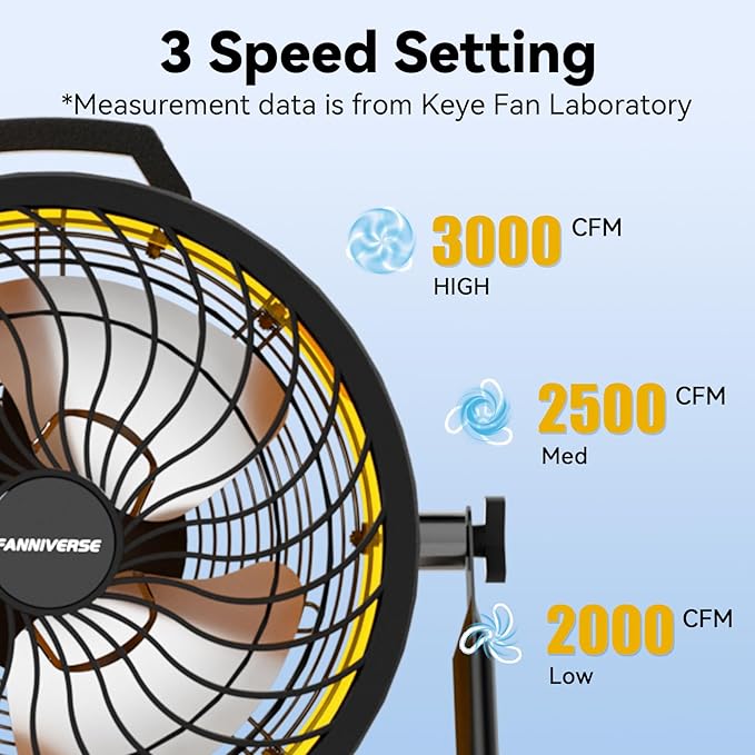 16 Inch High Velocity Floor Fan 3000 CFM Heavy Duty Metal Fan with 360° Tilt & Wall Mount Bracket - 3-Speed Portable Shop Fan for Garage, Patio, Workshop & Gym - UL Safety Listed