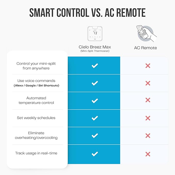 Breez Max Smart AC Controller | AHR Product of the Year WiFi Thermostat for Mini-Split, Window, Portable AC/Heat Pump | AI-Based Tech | Free App, No Subscription | Alexa, Google, IFTTT etc. (Black)