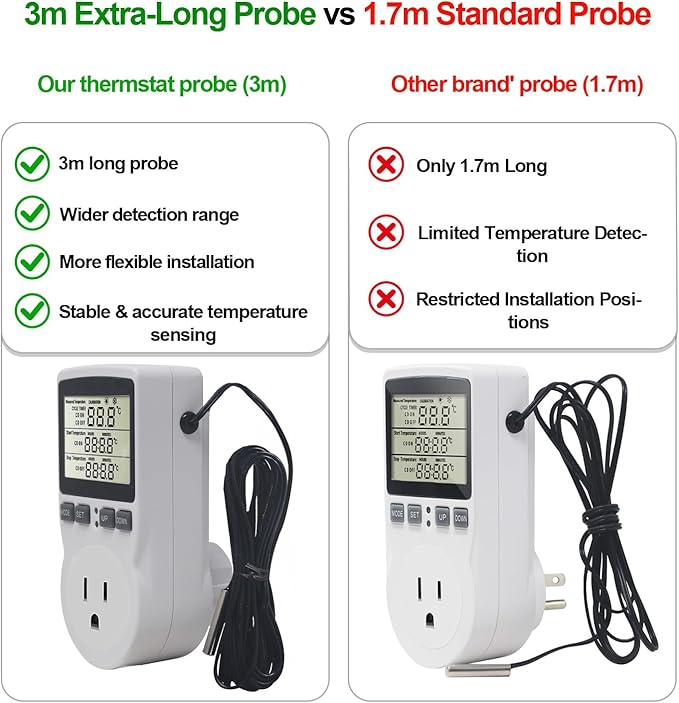 KETOTEK Digital Thermostat Outlet Plug Temperature Controller Outlet Socket 120V Heating Cooling Control 110V 15A Celsius Fahrenheit Display White