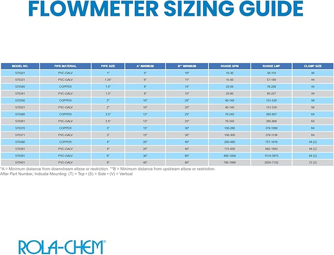 Rola-Chem 570351-V Flowmeter for 2” PVC Pipe, Vertical Installation, 40–140 GPM, Compatible with PVC or Galv Pipe — Accurate Flow Rate Measurement for Swimming Pools