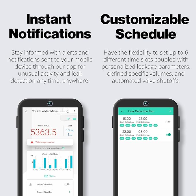 YoLink FlowSmart NSF Water Meter, Smart Water Usage Monitor and Water Leak Detection: 2 Inch Advanced Smart Home Water Meter, Hub Included