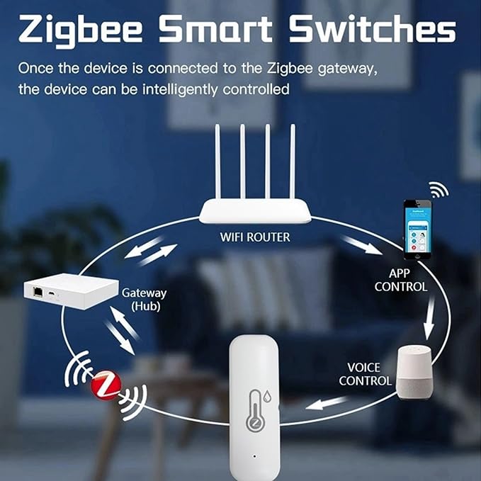 Tuya Zigbee Smart Temperature Humidity Sensor Outdoor IP65 Waterproof APP Controlled Remote Monitoring Alert System Smart Home Compatible
