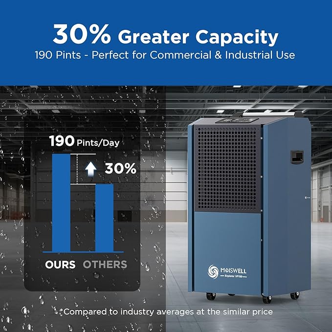190 Pints Commercial Dehumidifier with Pump for Basements, Industrial Heavy Duty Commercial-grade Portable Dehumidifiers for Large Spaces Warehouse Grow Room, Water Damage Restoration