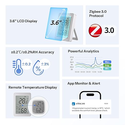 SONOFF AirGuard TH, Indoor Smart Zigbee Temperature and Humidity Sensor, 3.6'' LCD Display, App Monitoring with Charts, Notification Alerts, Data Export, Remote Data Display 2-Pack