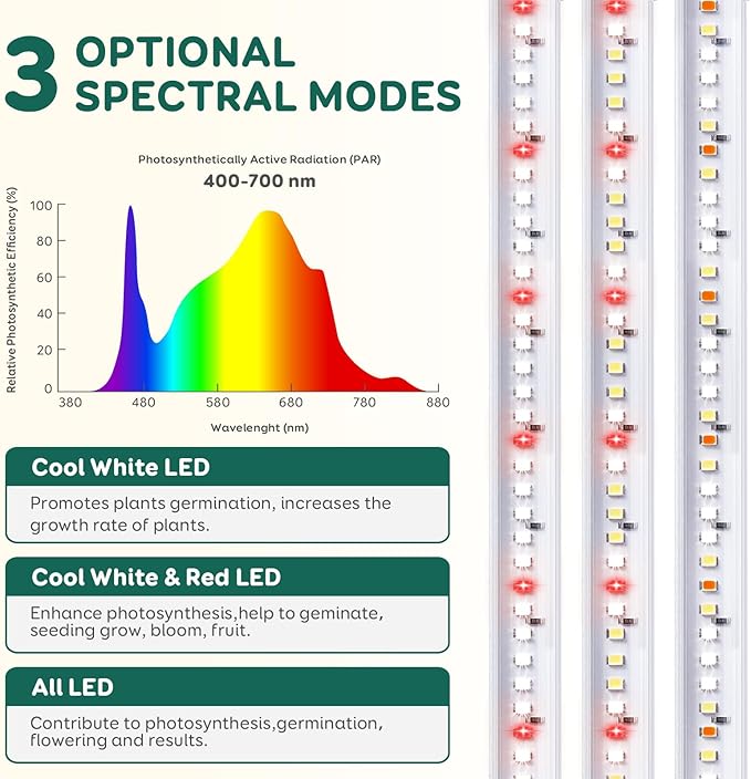2-Bar Grow Light Strips for Indoor Plants, 16" Full Spectrum Plant Lights, 6500K Sunlike Grow Lights with 6/12/18H Timer, 5-Level Dimmable for Indoor Growing (2 Pack)