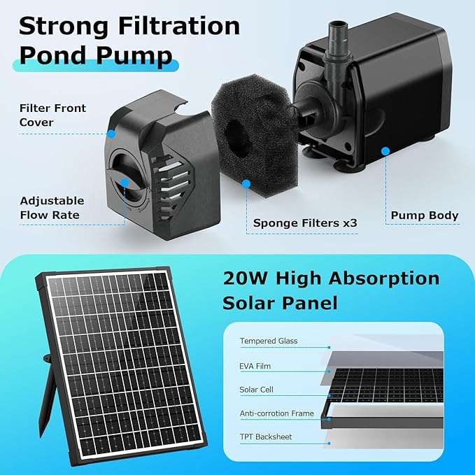 POPOSOAP Solar Pond Filter with Fountain Pump, 20W Solar Powered Water Pump and Pond Filters, Solar Pond Pump and Filter Kit & Multi-Stage Filtration for Outdoor Ponds Up to 280 Gallons P3203