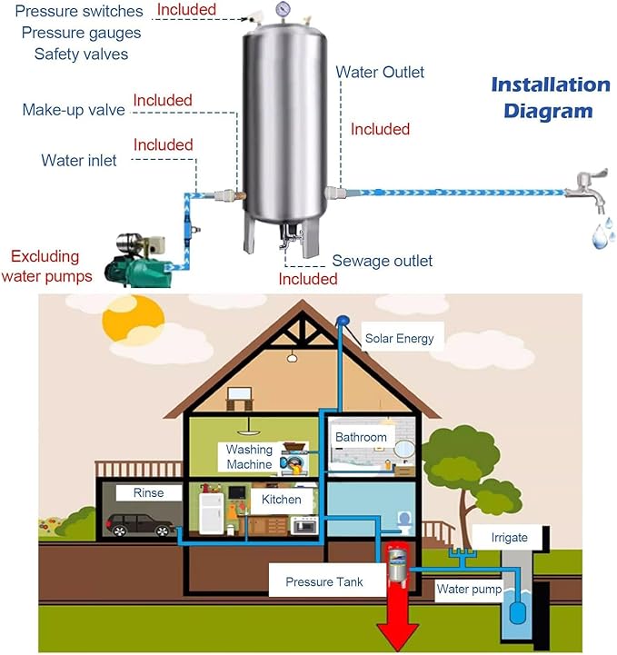 15 26 42 52 66 80 105 132 185 Gallon Well Pressure Tank,Vertical Stainless Steel Water Pressure Tank,Floor Standing Vertical Water Storage Container, For Tap Water Pressurization(300L/79.3Gal(155x50cm