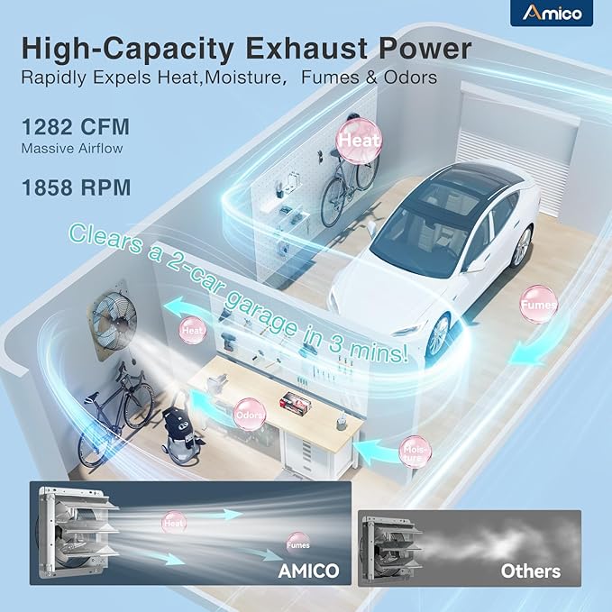 Amico 12" Smart Shutter Exhaust Fan with Thermostat & 8 Speed, 1282 CFM (Up To 1600 Sq.Ft), 25W Energy Saving Brushless DC Motor, Wall Mount Garage/Attic/Greenhouse Vent Fan, Plug & Play, FCC