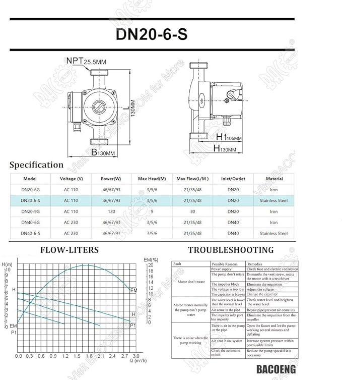 BACOENG 110V Hot Water Recirculating Pump, 3-Speed Switchable 3/4'' Circulation Pump for Water Heater, With US Plug and Flow Switch