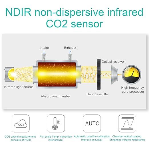 Smart Air Quality Monitor Indoor 12-in-1 CO2 Meter Dust PM1.0 PM2.5 PM10 Particles TVOC Detector HCHO Tester with Data Logger for Home AQI Test (128S)