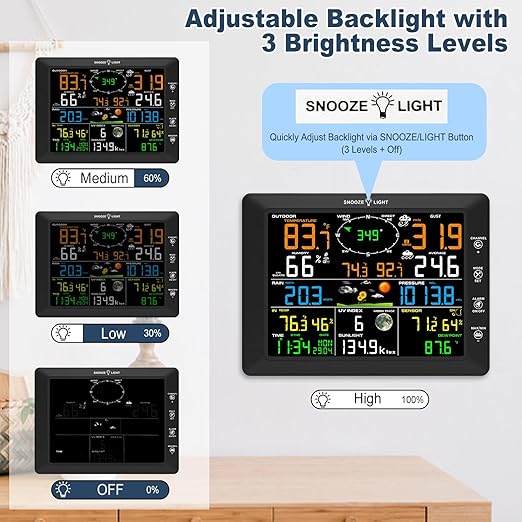 Urageuxy 14-in-1 Wi-Fi Weather Station, 8.07" Color Display, Weather Stations with Rain Gauge, Wind Speed/Direction, Temperature, Humidity, Barometer, UV, Forecast for Home, Garden, and Backyard