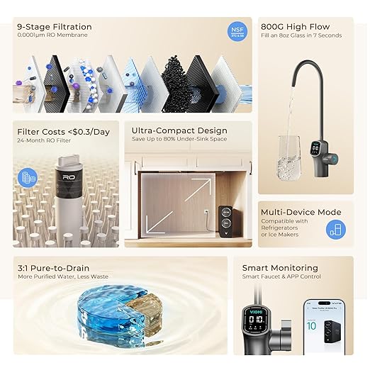 VIOMI V8 Pro 800GPD Reverse Osmosis System, 9 Stage Tankless Under Sink RO Water Filter, NSF/ANSI 372 & 58 Certified, 3:1 Pure to Drain, Reduce PFOA/PFOS, Smart LCD Faucet, Incl. 1 Extra Filter
