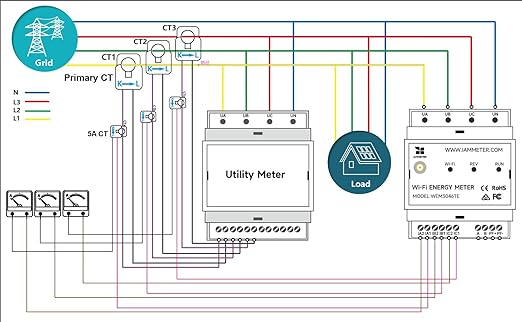 WEM3046 Series Three-Phase WiFi Energy Meters, DIN-Rail, Industrial/Commercial Power Monitoring, Supports Cloud/App, Modbus TCP/RTU, Home Assistant (WEM3046TE)