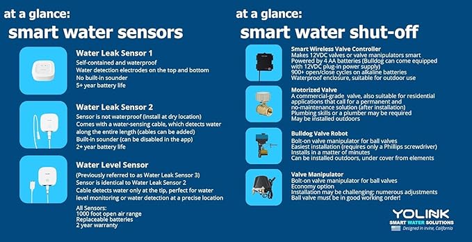 YoLink Smart Water Valve Controller, with Non-Smart Water Valve Manipulator, 1/4 Mile World's Longest Range, Water Valve Compatible with Alexa/Google Assistant, IFTTT - YoLink Hub Required