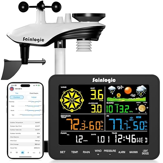 Sainlogic Smart WiFi Weather Station Wireless Indoor Outdoor, SA6 Plus with Rain Gauge Outdoor, 24/7 AI Weather Forecast by Weatherseed®, APP Alert (Only 2.4G)