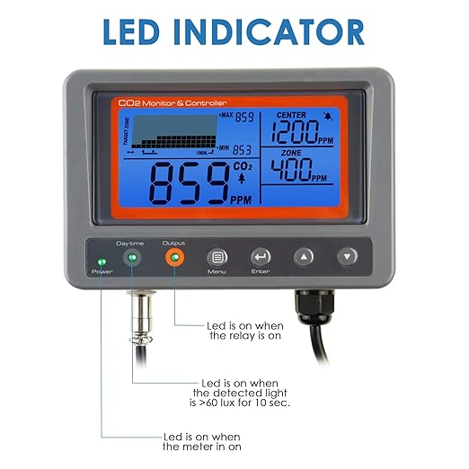 CO2 Controller Carbon Dioxide Controller Air Quality Monitor CO2 Meter with Day and Night Control Relay Function, NDIR Sensor Probe Cable, CO2 Detector for Plant, Grow Room, Green House, Garden, Home