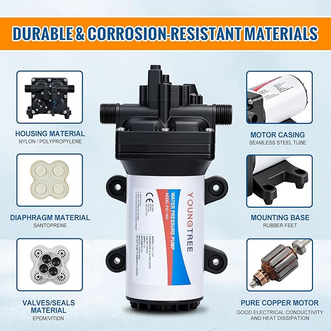 YOUNGTREE Water Pressure Diaphragm Pump 110V AC 5.5GPM 70PSI Self Priming RV Water Transfer Pump 110 Volt On Demand for Home Kitchen RV Garden Irrigation Car Washing Rain Barrel Lawn Camper