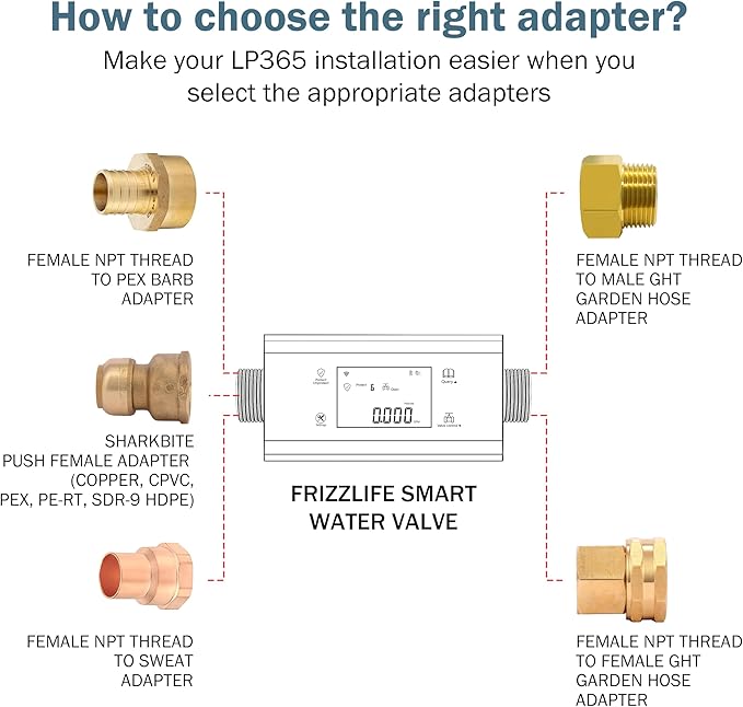 Frizzlife LP365 Smart Water Monitor and Automatic Shutoff - 0.01GPM Ultrasonic Micro Leak Detection, APP Wi-Fi Remote Control, Real-Time Flow/Temp Monitoring, 24/7 Water Usage Reports, 1.25" and 1"