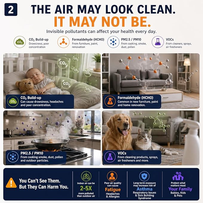 16-in-1 Indoor Air Quality Monitor for Home, CO2 Detector with PM2.5/PM10, Formaldehyde (HCHO), TVOC Sensor, AQI Alarm, Temperature & Humidity Monitor