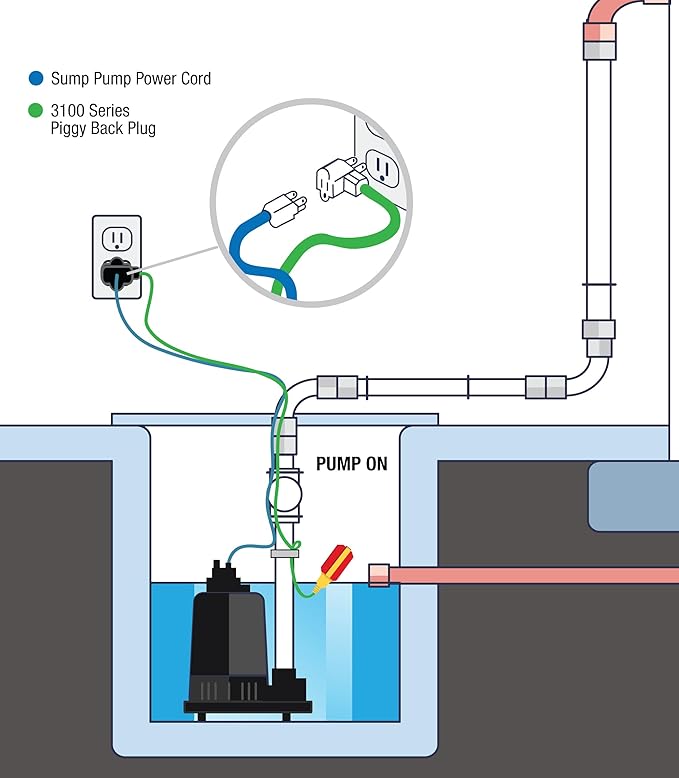 WaterBoss Sump Pump Float Switch - Universal Water Level Sensor with 10-Ft Tether and Piggyback Plug for Grinder, Septic Pump and Sewage - Microswitch Rated for 1M Cycles, 10 pack