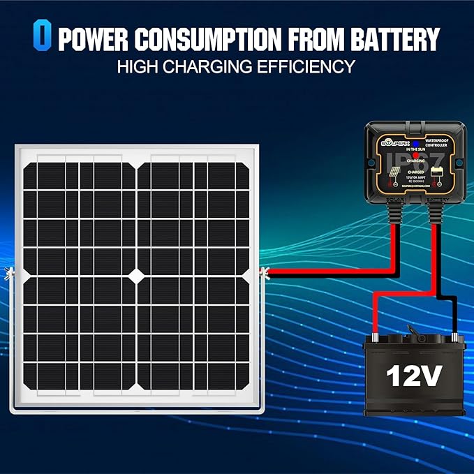 SOLPERK MPPT Solar Charge Controller 10A 12V, Waterproof Intelligent Portable Controller IP67 Solar Panel Controllers for AGM, Gel, Flooded and Lithium Battery