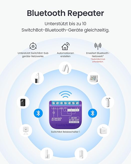 SwitchBot WiFi Switch Compatible with Alexa/Apple Home/Google Home/Matter (Hub Required), Power-Measuring Relay Switch Module with Integrated Bluetooth Repeater and Dry Contact, 2.4 GHz, 16 A