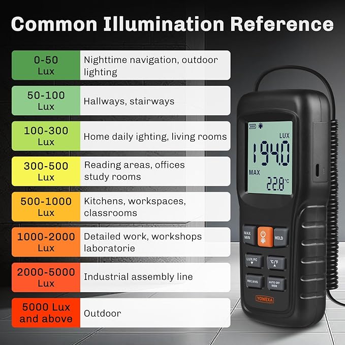 Light Meter Digital Illuminance, Split Sensor Lux/Foot Candles Meter 0–200,000 Lux, Data Record, Max/Min Mode, for Plants, Photography & Workspaces