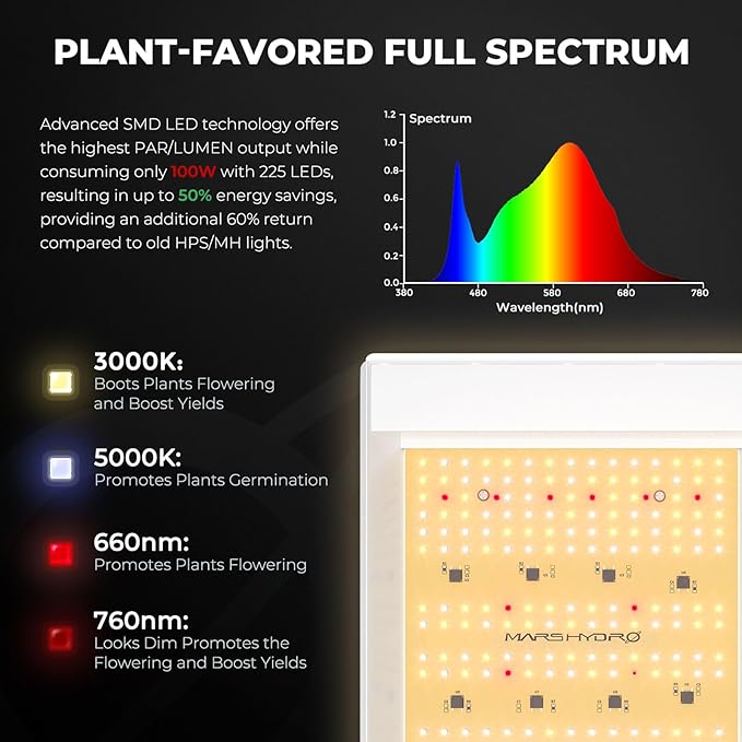 MARS HYDRO 2x2 Grow Tent Kit Complete System with 10 Speed Fan,100W Upgraded TS600 LED Dimmable Grow Light,24"x24"x55" 1680D High Reflective Mylar Grow Tent,4 inch Smart WiFi Control Ventilation Kit