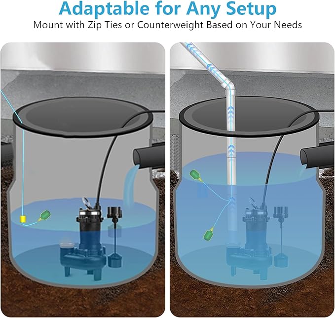 Smart WiFi High/Low Sump Pump Alarm, Float Switch Water Level Detector, Free APP Alerts, 90dB Siren, LED, IP44 Waterproof, Easy-Install, Prevents Water Damage in Basement, Septic Tank, Water Tank