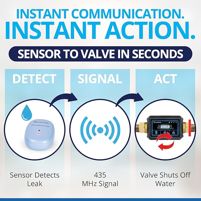 Adaptor Smart WiFi Water Leak Detection Valve & Water Detector Sensor Bundle, Automatic Shut Off, ¾” Pipe Compatible, App Alerts, Home Flood Sensor Prevention System