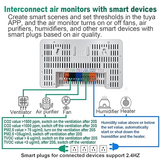 12 in 1 Air Quality Monitor Indoor,Air Quality Tester for Home,Air Quality Meters for CO2,TVOC,PM1.0,PM2.5,AQI,Temperature and Humidity,Air Quality Detector for Home,Office (White)